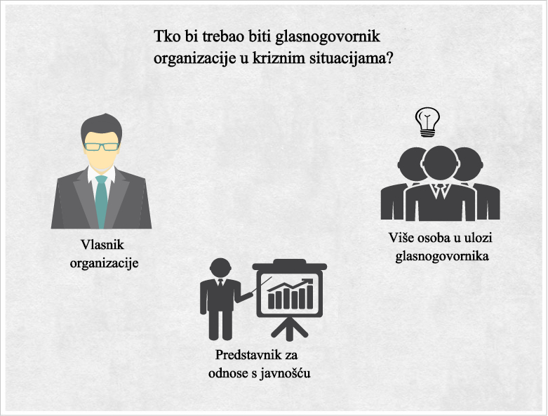 PRglas glasnogovornik Ana Gavranić