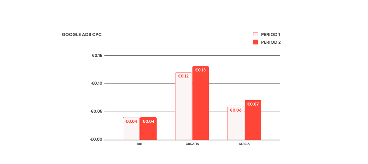 covid-19 oglasavanje